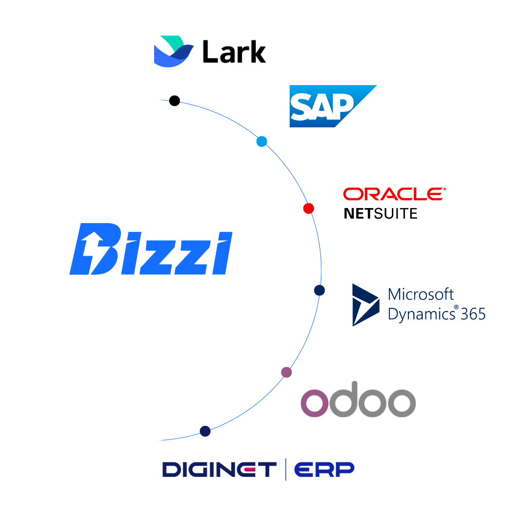 ERP integration