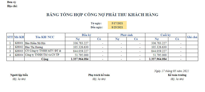 Báo cáo công nợ phải thu: Chìa khoá quản lý dòng tiền hiệu quả cho doanh nghiệp 3 bizzi-bao-cao-cong-no-phai-thu