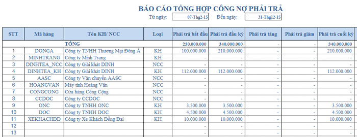 TOP 14 phần mềm/công cụ quản lý công nợ hiệu quả nhất 2025 11 bizzi-cong-cu-quan-ly-cong-no 9
