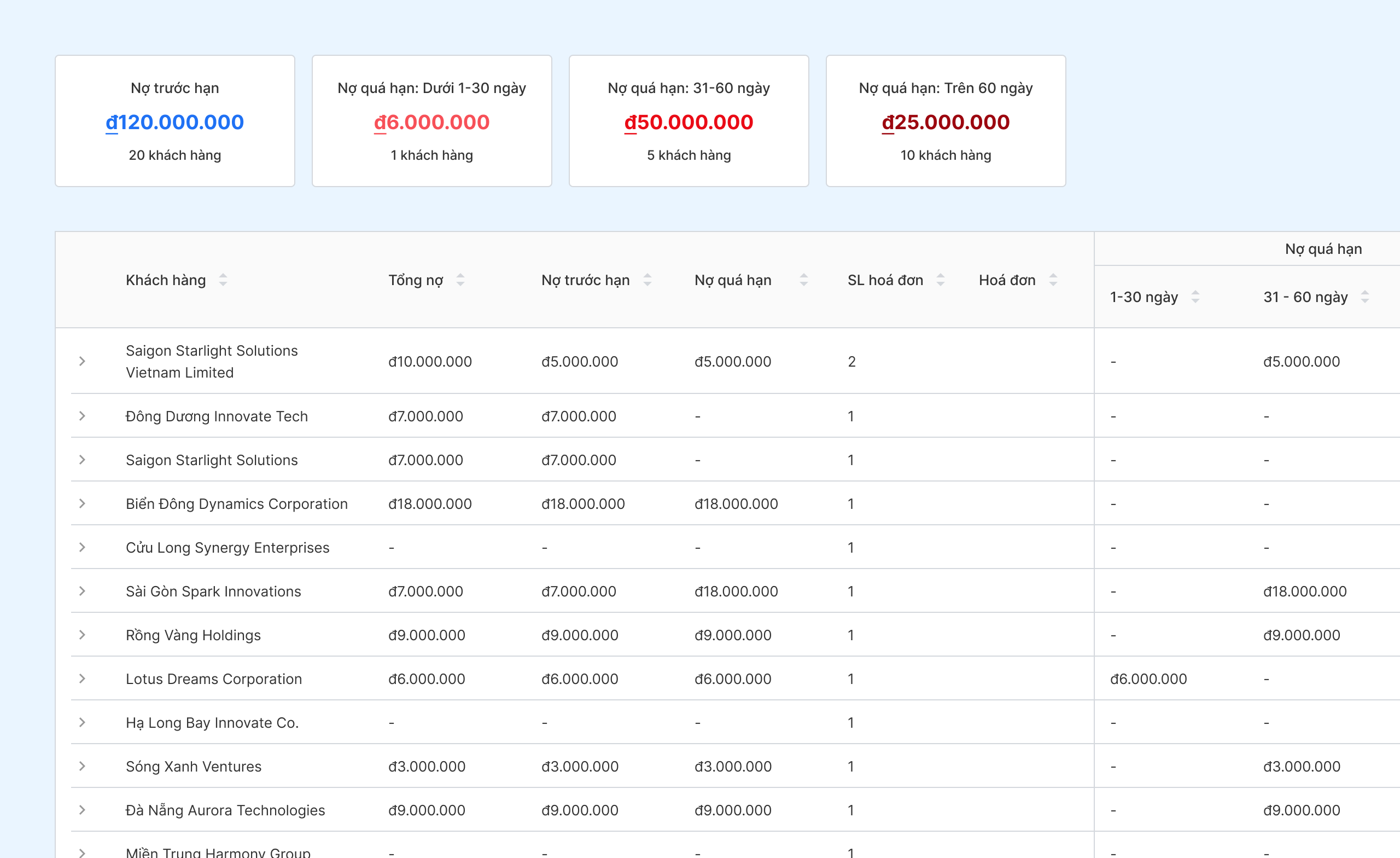 Tải file bảng theo dõi công nợ bằng Excel miễn phí 2025 5 bizzi-file-theo-doi-cong-no 4