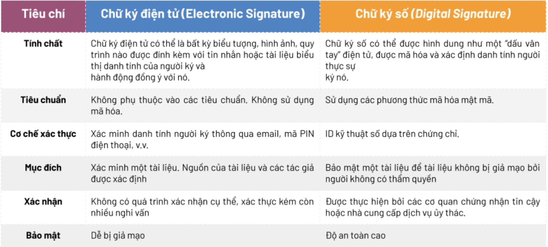 Chữ ký số là gì? Khái niệm, mục đích và các đăng ký chữ ký số mới nhất 2 chu-ky-so-la-gi