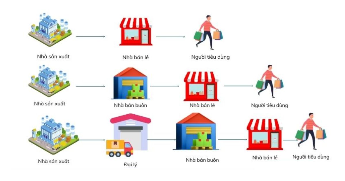 FMCG là gì? Tổng quan và Xu hướng của ngành hàng tiêu dùng nhanh 3 bizzi-fmcg-la-gi 3