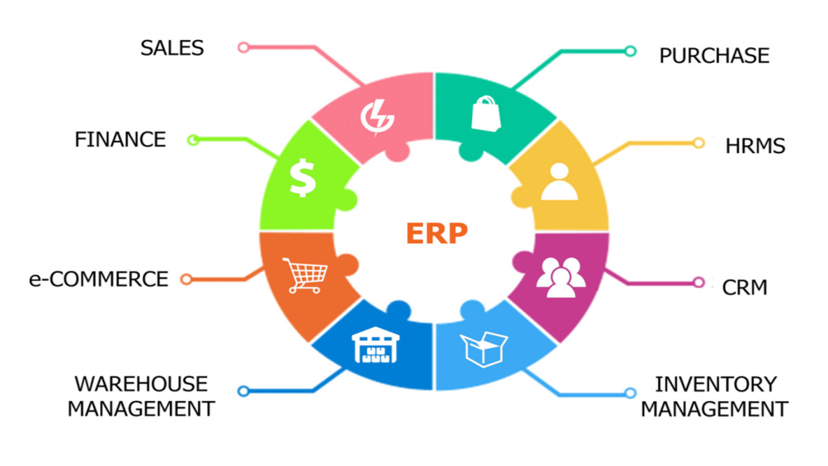 6+ ưu điểm về phần mềm ERP mã nguồn mở 3 erp-ma-nguon-mo