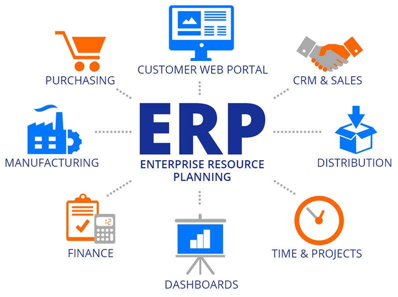 10 lợi ích của ERP mang lại cho doanh nghiệp 3 loi-ich-cua-erp