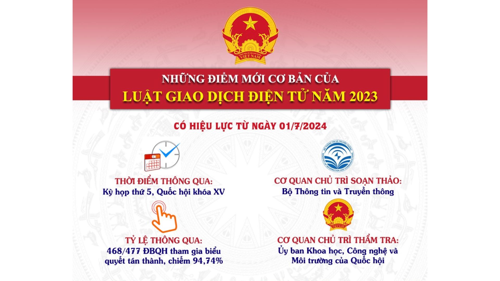 luat giao dich dien tu