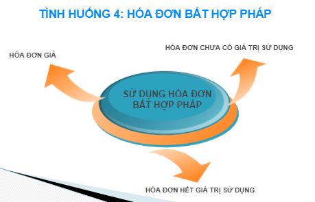 hoa don bat hop phap