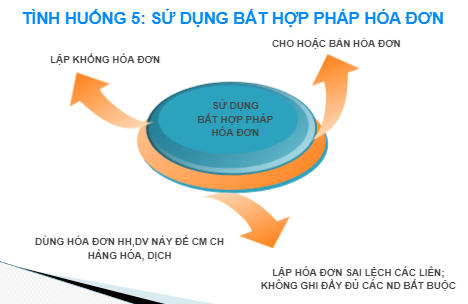 su dung bat hop phap hoa don