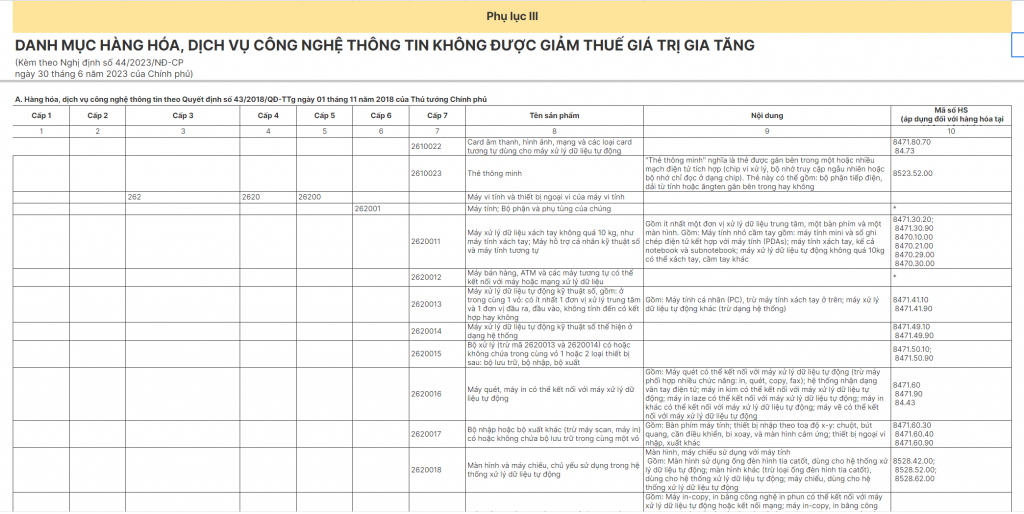 Danh mục hàng hóa, dịch vụ công nghệ thông tin không được giảm thuế giá trị gia tăng