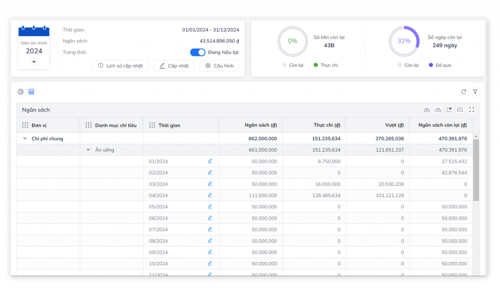 dashboard tổng quan chi phí (1)