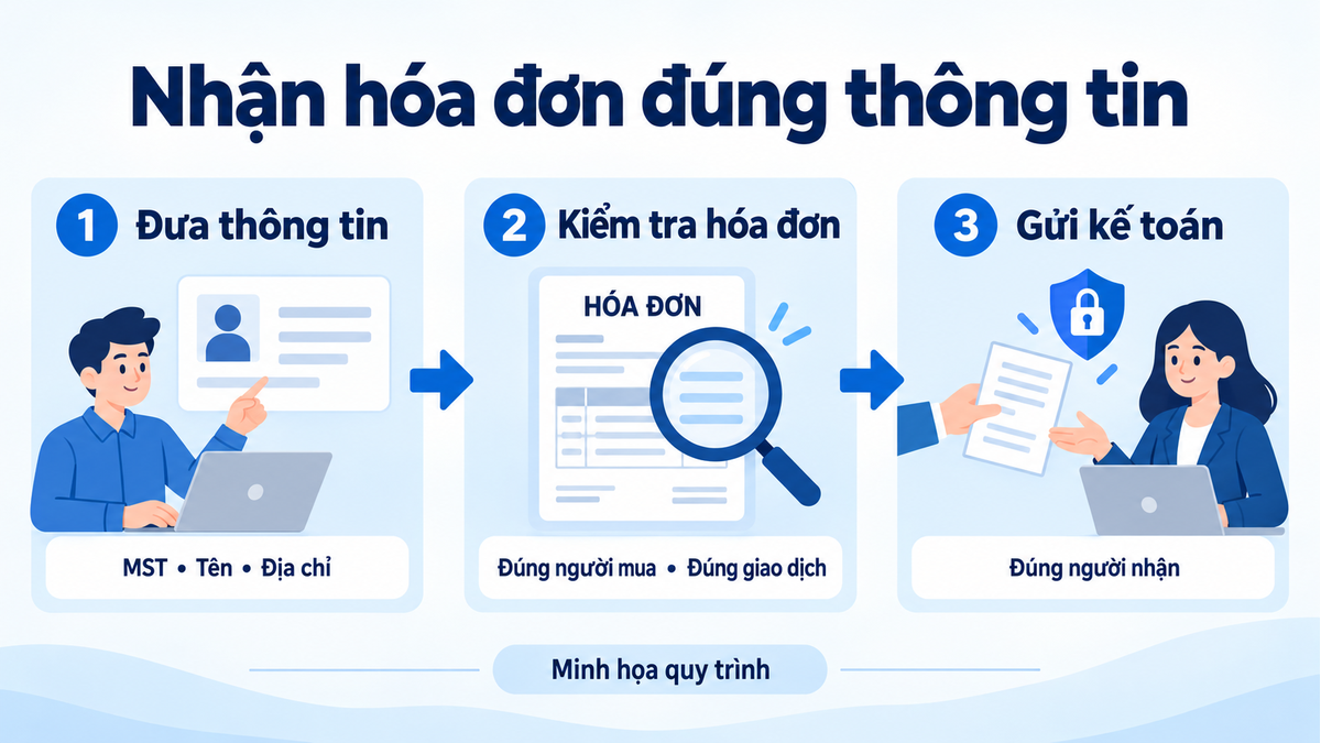 Đưa thông tin doanh nghiệp, kiểm tra đúng hóa đơn và gửi kế toán