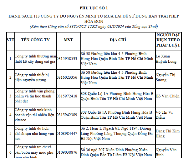 Danh sách 113 doanh nghiệp rủi ro, bán trái phép hóa đơn