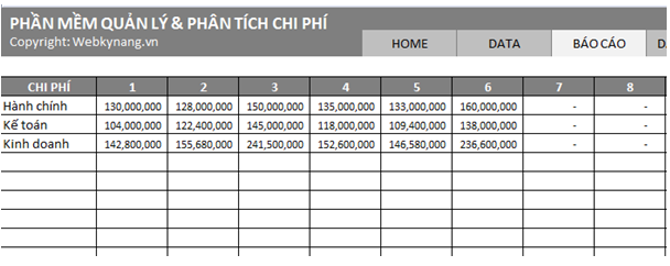 Mẫu báo cáo chi phí quản lý doanh nghiệp: Cách lập, thành phần, lợi ích và rủi ro cần biết 2 Mẫu báo cáo chi tiêu theo phòng ban