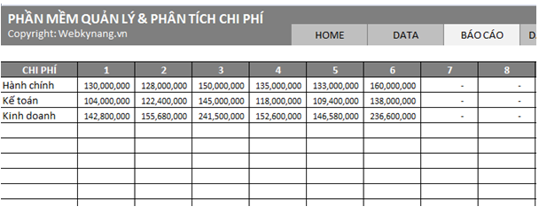 Mẫu báo cáo theo phòng ban