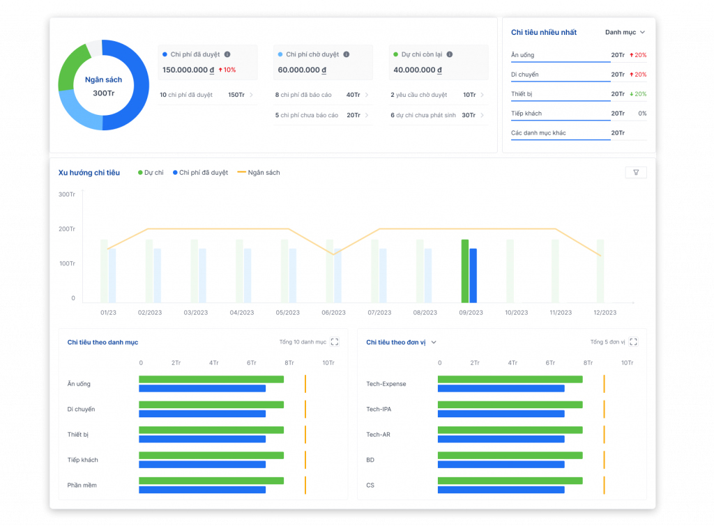 Cung cấp dashboard trực quan với báo cáo chi tiết và các biểu đồ dễ hiểu Cung cấp dashboard trực quan với báo cáo chi tiết và các biểu đồ dễ hiểu
