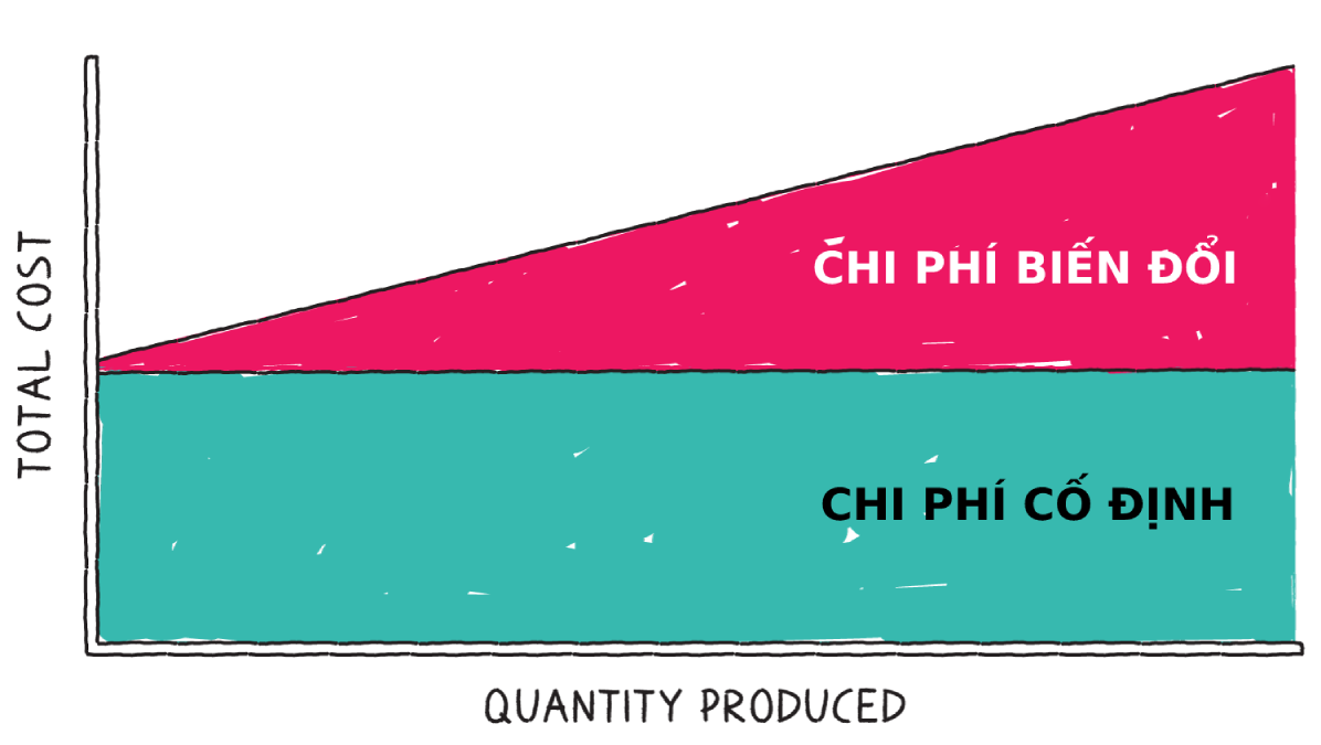 kiểm soát chi phí doanh nghiệp hiệu quả