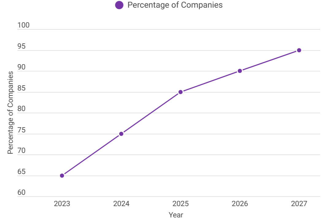 Liệu AI có trở nên thiết yếu cho các Công ty Tài chính vào năm 2025, vượt ra khỏi vai trò Hỗ trợ?