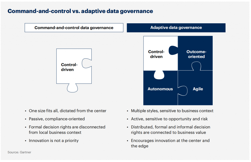 Data Governance: "Turning Data into Power"