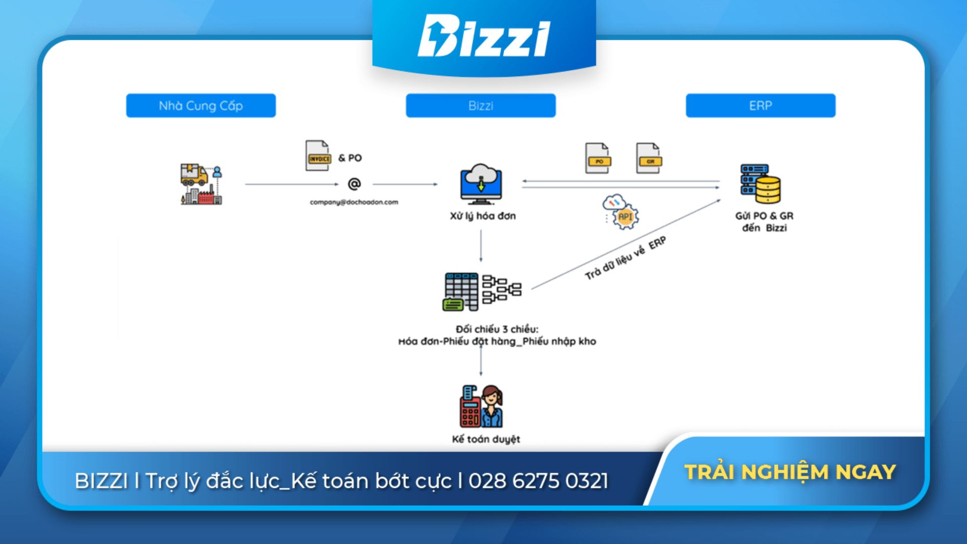 05 giai phap toan dien cua bizzi
