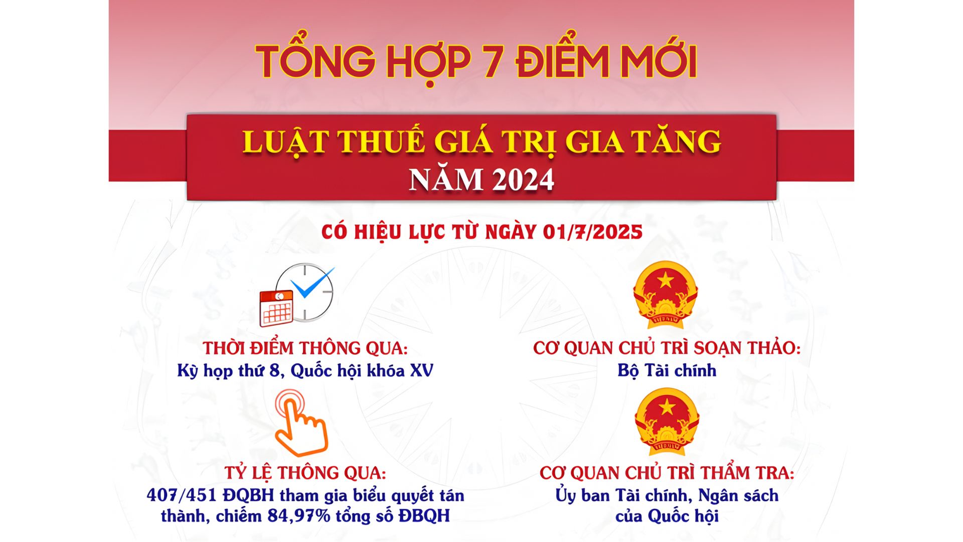 05 quy luat hien hanh
