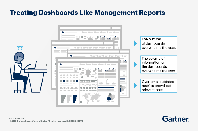 Tư duy lại cách thiết kế dashboard để tạo ra trải nghiệm phân tích tài chính có giá trị cao