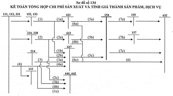 Hạch toán chi phí gia công và khái niệm chi phí gia công 3 Bizz-hach-toan-chi-phi-gia-cong 2