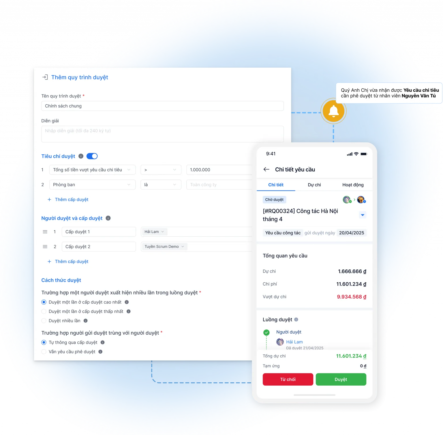 Bizzi Expense giúp thực thi quy chế công tác phí như thế nào