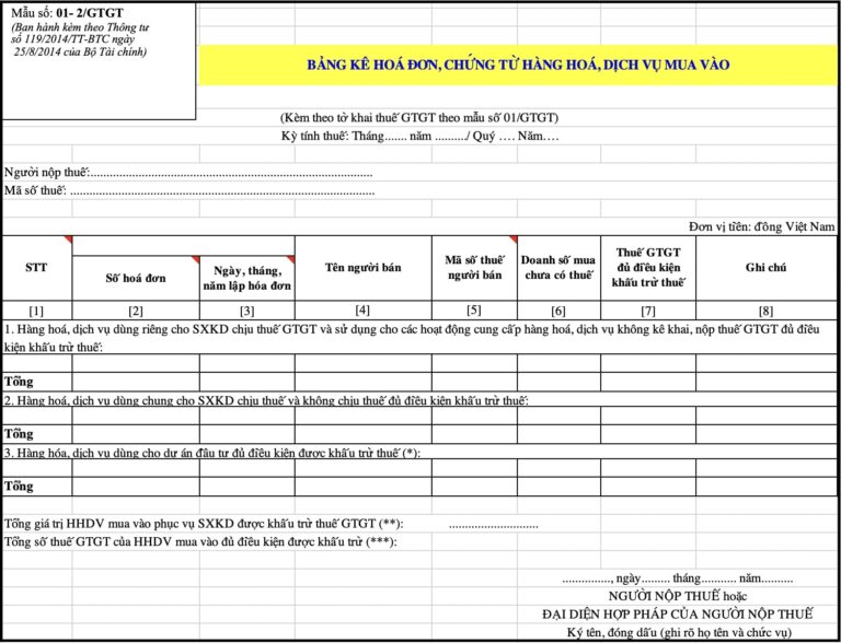 Detailed instructions on Purchase Invoice List and automation solutions for businesses 8 bizzi sample purchase invoice list