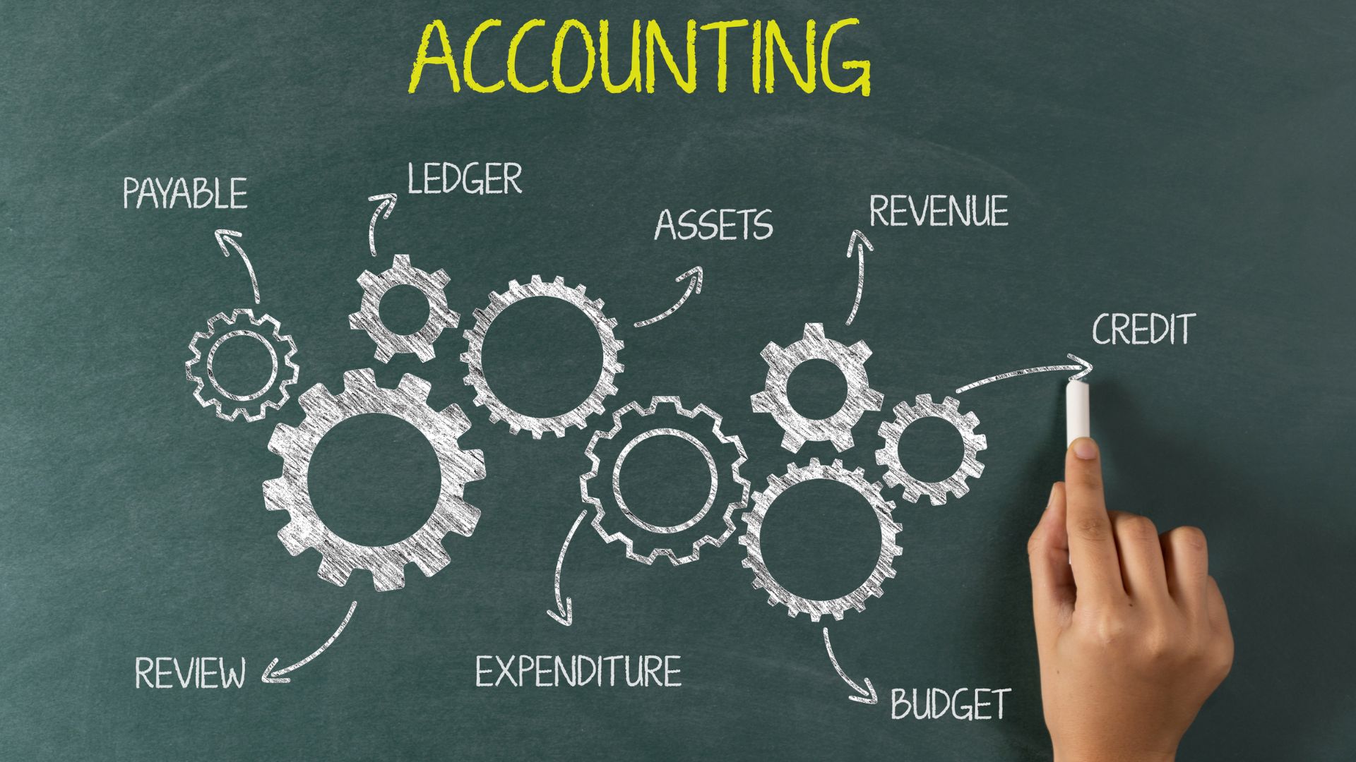 cost management accounting methods