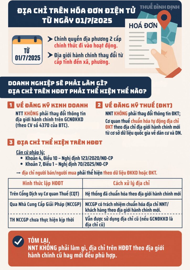 ĐỊA CHỈ TRÊN HÓA ĐƠN ĐIỆN TỬ TỪ 01/7/2025