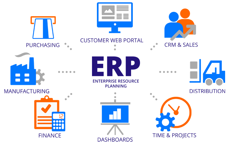 Bật mí quy trình triển khai ERP hiệu quả, tiết kiệm 2 quy-trinh-trien-khai-erp 2
