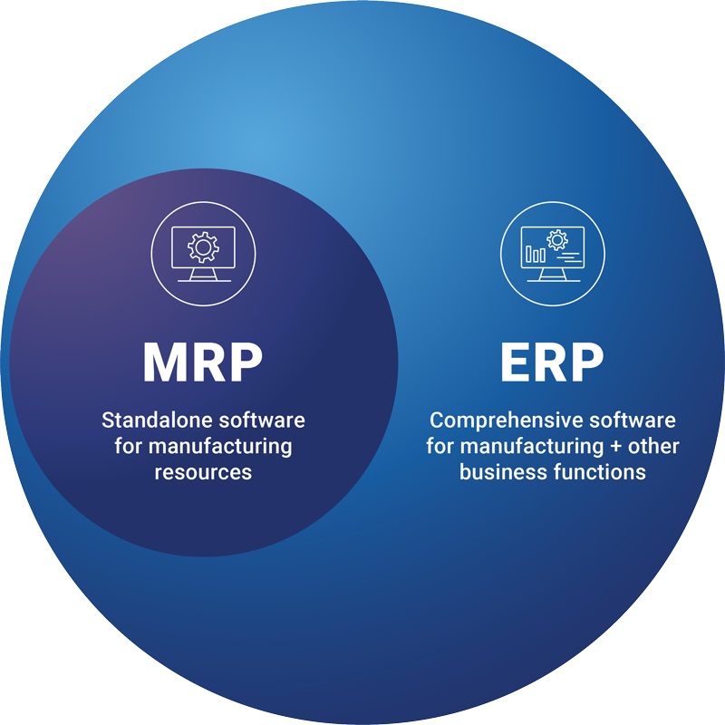 compare-erp-and-mrp