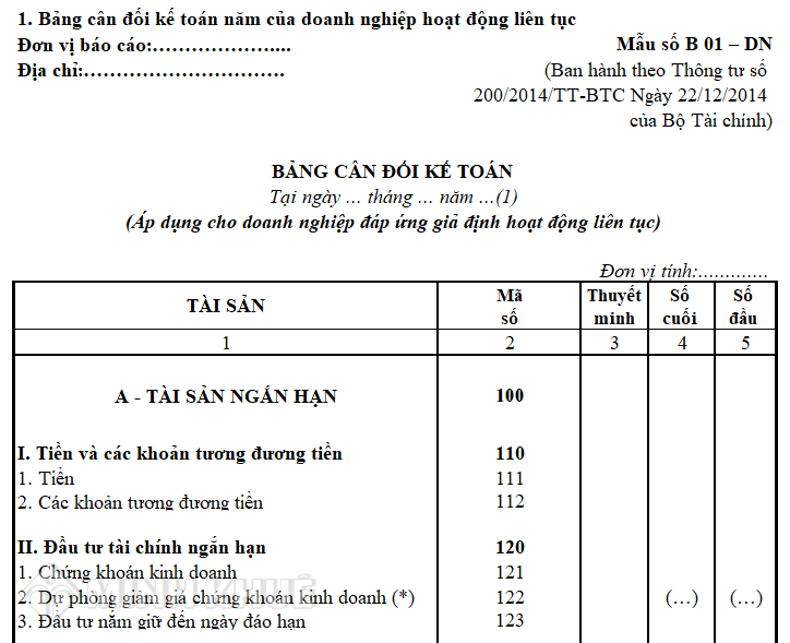 cac-loai-bao-cao-tai-chinh 