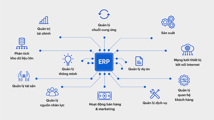 Cloud ERP là gì? Giải pháp tối ưu quản lý chi phí cho doanh nghiệp 3 cloud-erp-la-gi