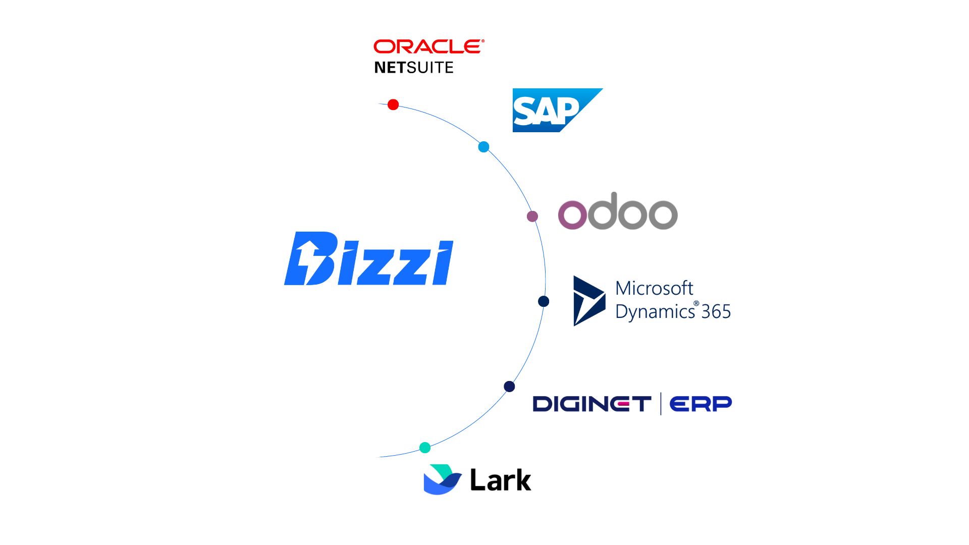 ERP integration