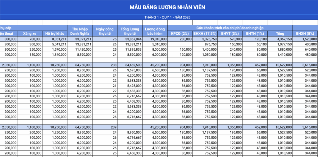 Mẫu bảng lương theo tháng