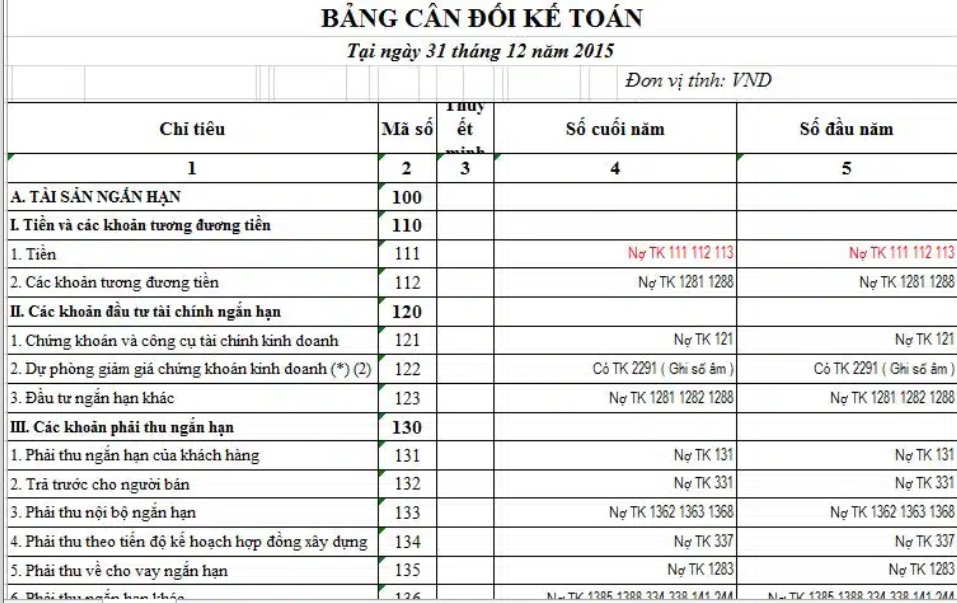 Hướng dẫn cách lập báo cáo tài chính Excel cho người mới bắt đầu 3 cach-lap-bao-cao-tai-chinh-excel