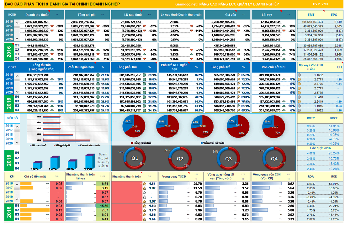 Hướng dẫn cách lập báo cáo tài chính Excel cho người mới bắt đầu 2 cach-lap-bao-cao-tai-chinh-excel