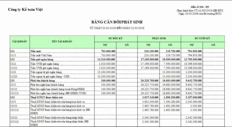 Hướng dẫn cách lập báo cáo tài chính Excel cho người mới bắt đầu 3 cach-lap-bao-cao-tai-chinh-excel