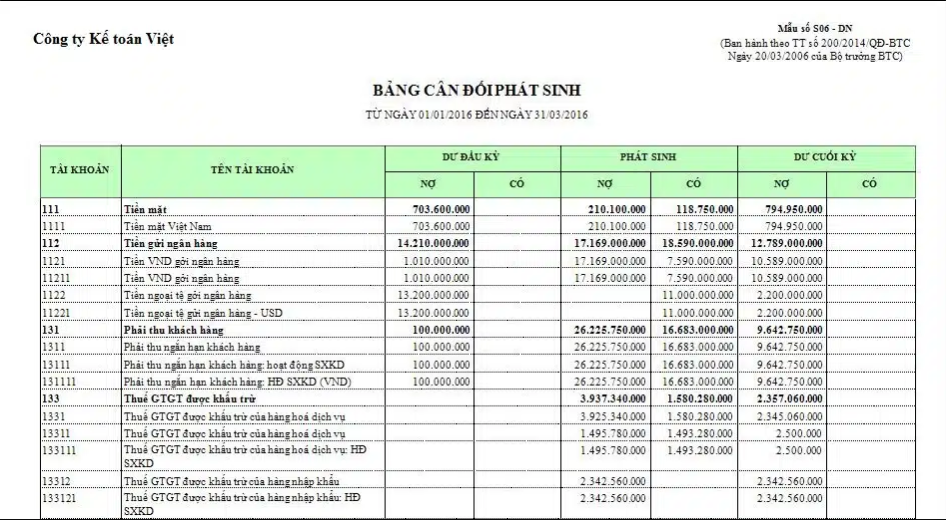 cach-lap-bao-cao-tai-chinh-excel