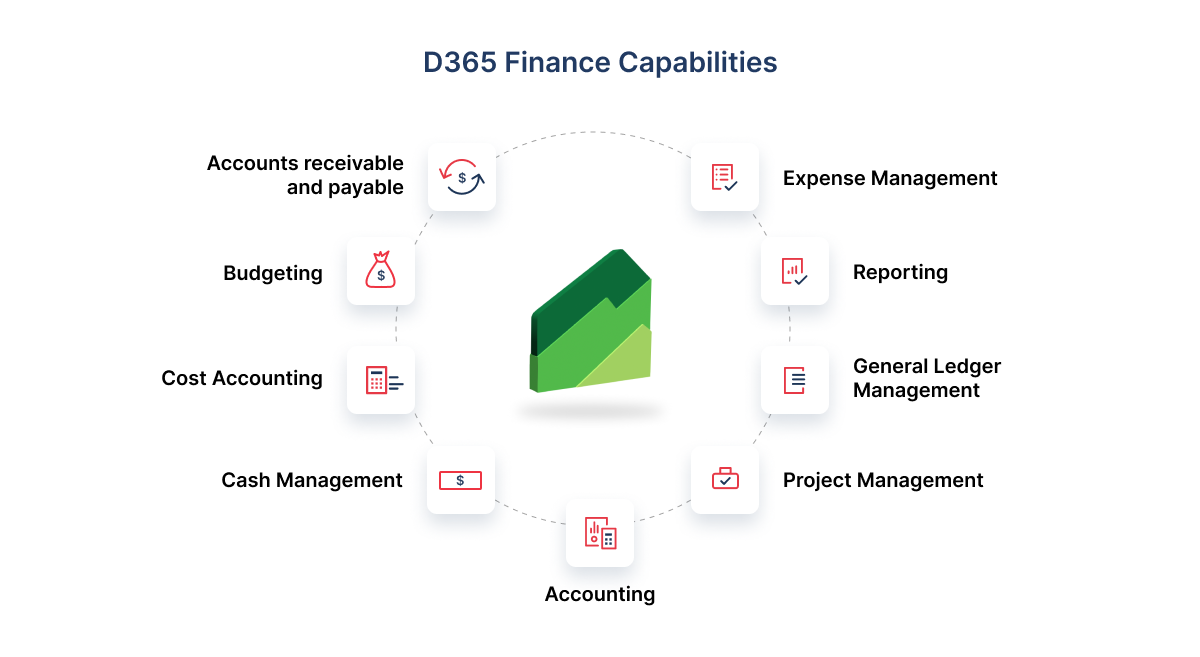 tính năng Dynamics 365 Finance
