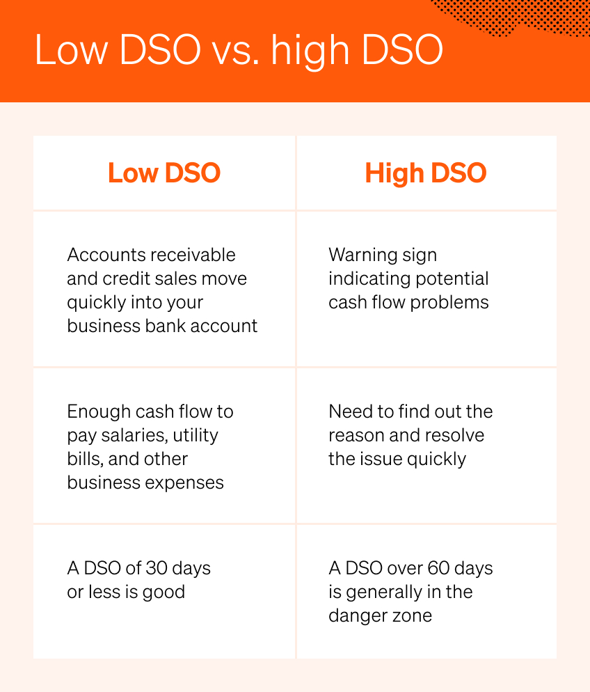 DSO-la-gi