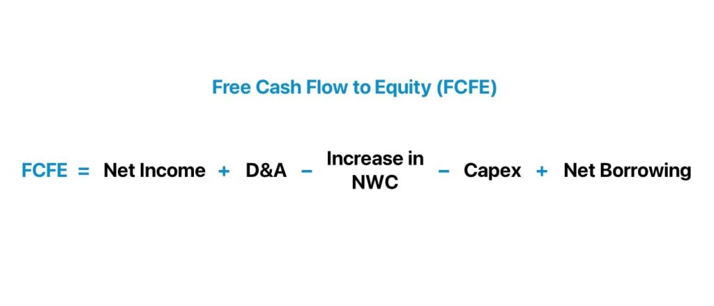 What is the formula for calculating FCFE?