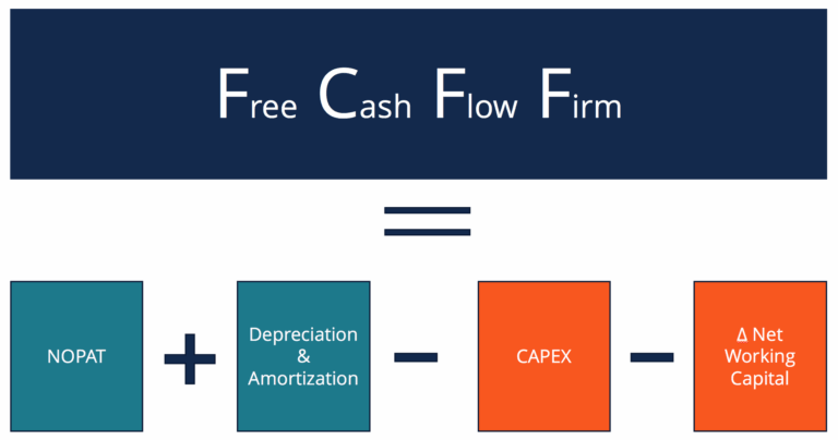 FCFE là gì? Phân tích chuyên sâu, công thức tính và ứng dụng trong định giá doanh nghiệp 2 FCFE là gì