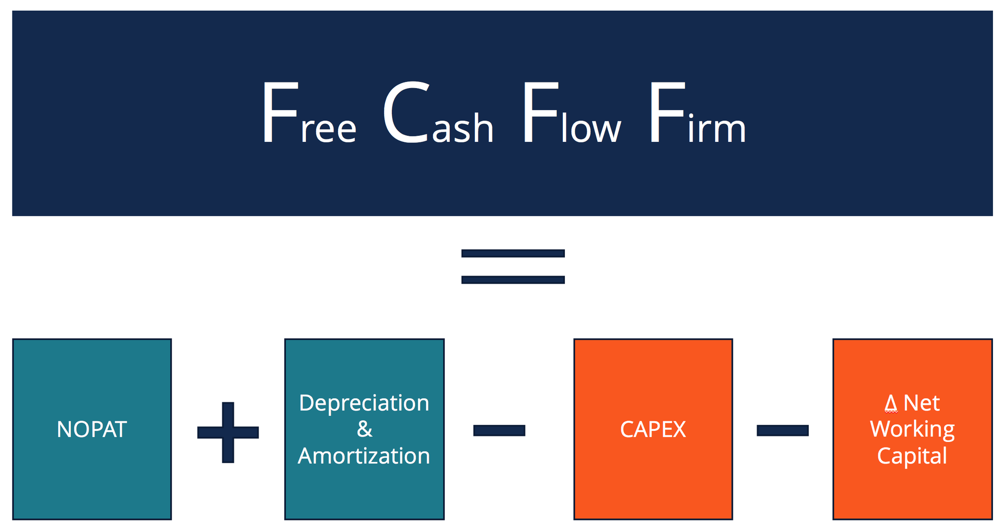 What is FCFE?