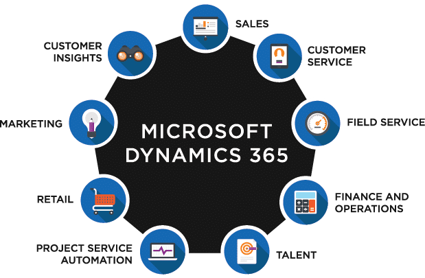 Microsoft Dynamics 365 Finance là gì? Tính năng, lợi ích và doanh nghiệp phù hợp 2 Microsoft Dynamics 365 Finance là gì