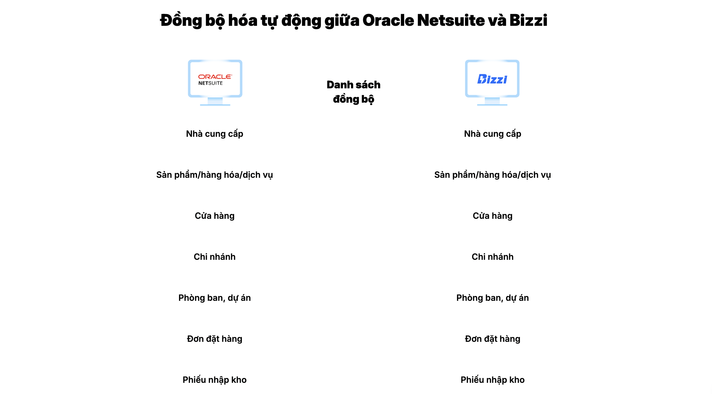 phan-mem-oracle-la-gi