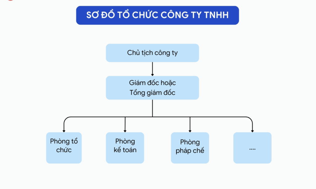 Công ty TNHH
