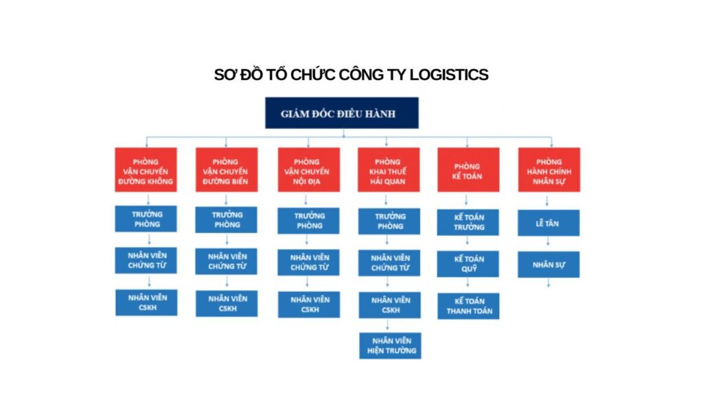 So_do_to_chuc_cong_ty_14_aca83435cc