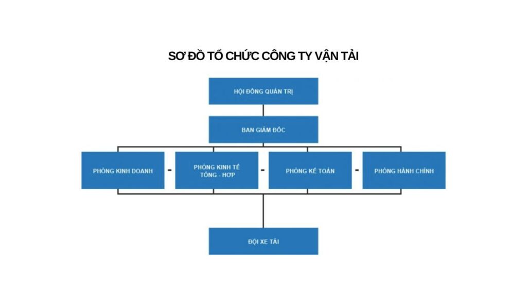 So_do_to_chuc_cong_ty_16_af79a1c7e6