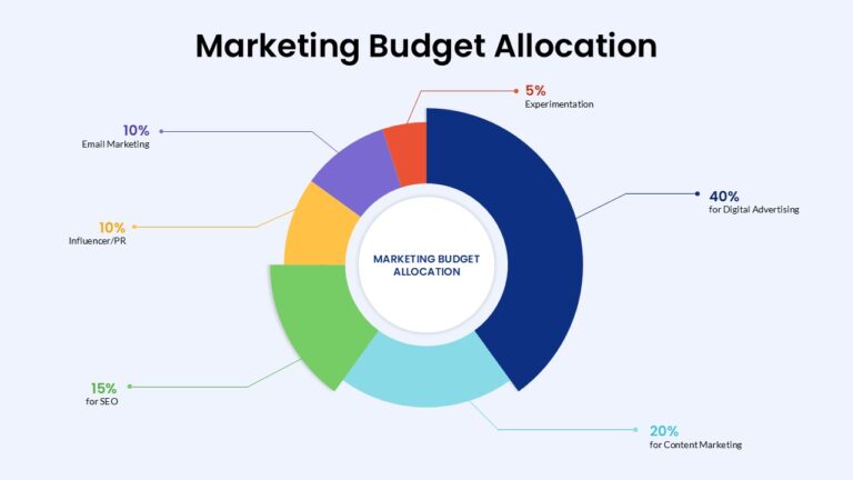 Chi Phí Marketing Là Gì? Phân Loại, Cách Tính & 7 Giải Pháp Tối Ưu Chi Tiêu Hiệu Quả 2 chi phi marketing la gi 5